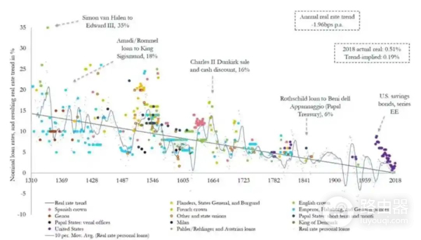 什么是DeFi?DeFi 3.0,RWA机构融合