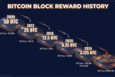 比特币减半完整机制：从创世区块到2140年，挖矿奖励如何归零？（附全周期对比表）