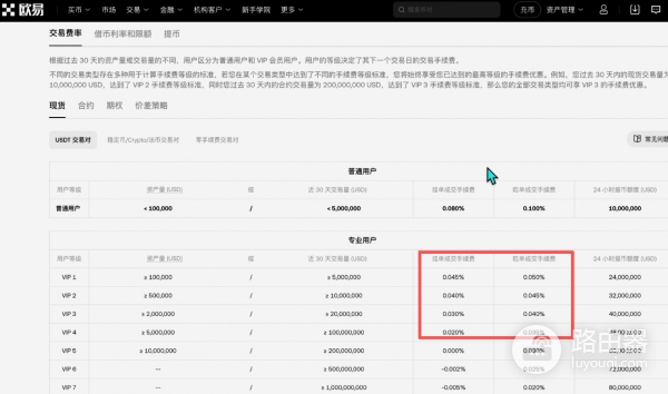 碧安还是欧逸？手续费、钱包、安全性，全面对比！