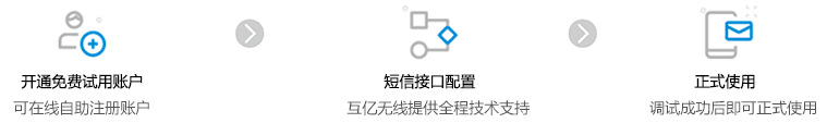 验证wifi怎么设置(多业务控制网关wifi短信认证如何设置？无线手机上网验证方案)