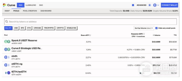 2026年有哪些值得关注的以太坊DeFi项目? 2026年值得关注以太坊DeFi项目一览