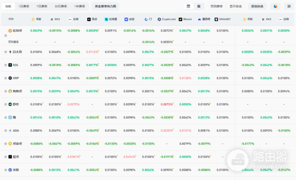 什么是资金费率？如何利用资金费率？