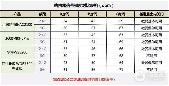 小米路由器AC2100评测-小米AC2100路由器评测