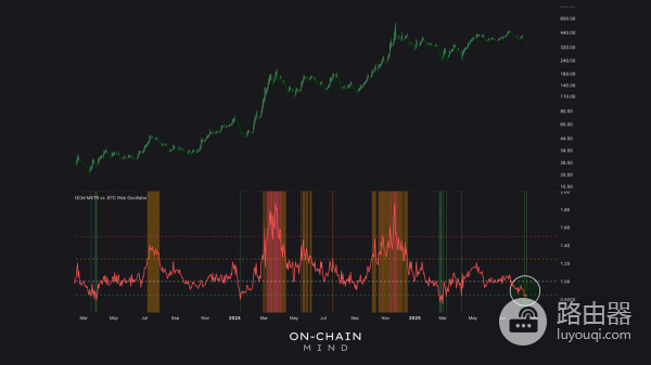 MSTR的比特币飞轮是如何运作?mNAV折扣的真实含义
