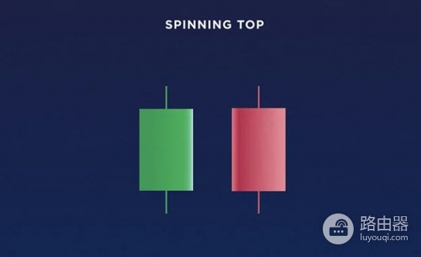 什么是蜡烛图（K线）？加密货币交易必学