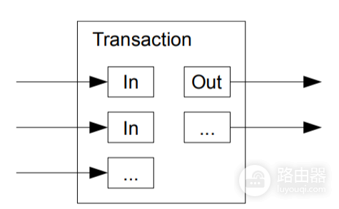 比特币合并交易是什么?Input与Output的秘密