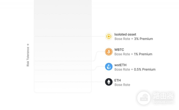 Aave（AAVE币）是什么？“无人银行”的存币生息与抵押借贷