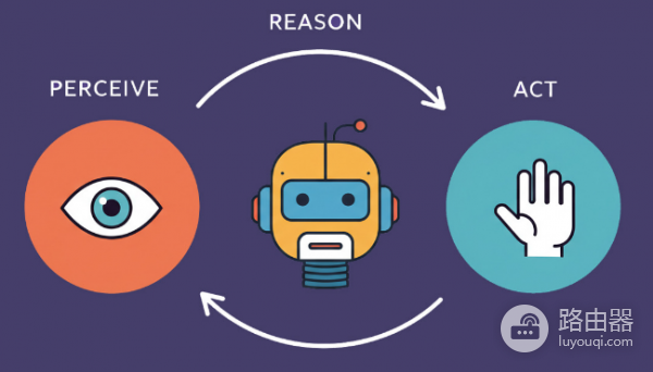 什么是AI Agent? AI Agent是如何智能交易的?