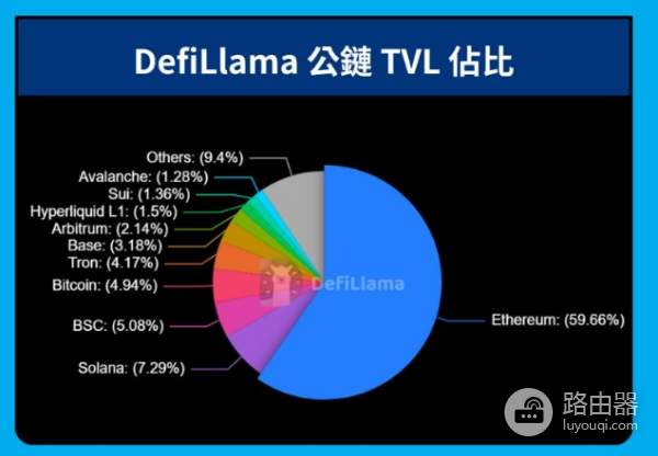 币安智能链(BSC)是什么? 有什么用?