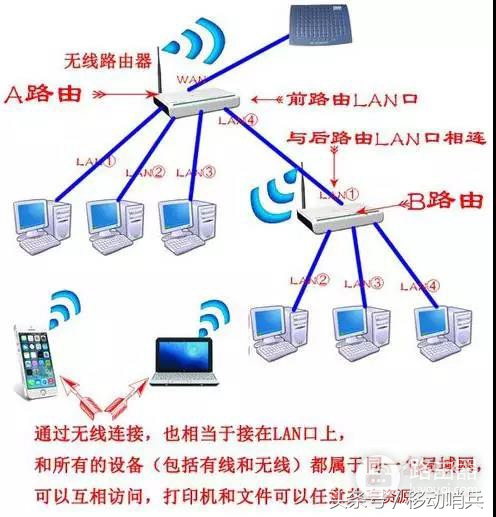 图解如何把路由器改装成交换机(如何把路由器当作交换机用)