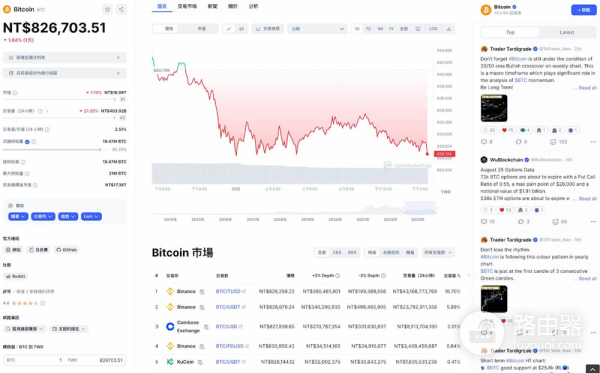 币圈新手必备CoinMarketCap全方位使用指南