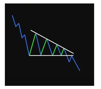 交易图标中上升三角形是什么意思?如何识别和交易它们