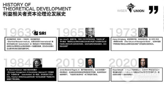 超越股东至上:DAO中的利益相关者资本论