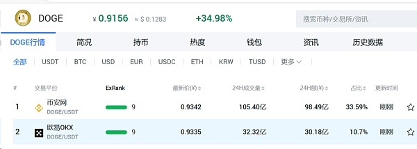 什么是币圈搬砖?从诈骗到被冻结银行卡搬砖的风险教训