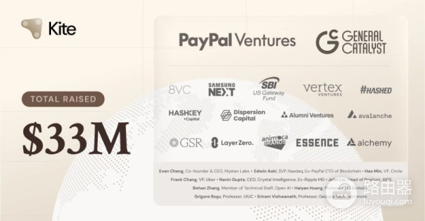 Kite AI(KITE)币是什么?如何参与Kite AI空投并体验代理市场