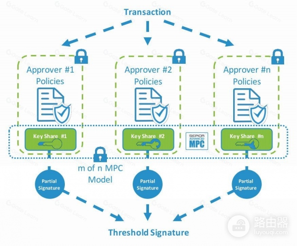 多方计算（MPC）钱包是什么？提升数字资产交易隐私性