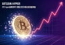 BTC Hyper值得买吗？预售3200万美元背后的风险