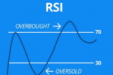 什么是RSI? RSI该怎么看?