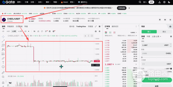 全球加密交易所SABC分级