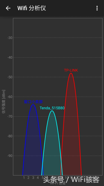 wifi分析仪数据怎么看(实用的wifi分析仪,网络高手常用于检测无线信号)