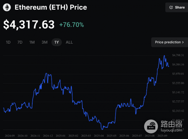 以太币质押收益如何? 如何安全质押以太币?