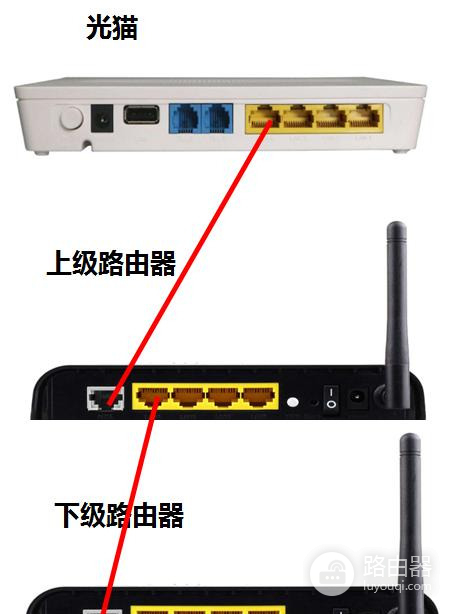 一个电信光猫同时怎么对接2个路由器(如何一个光猫连接多个路由器)