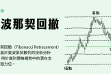 斐波那契回撤是什么？加密货币交易中识别支撑与阻力的技术利器