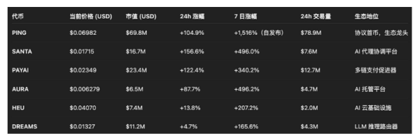如何利用x402打新?有哪些实用工具?