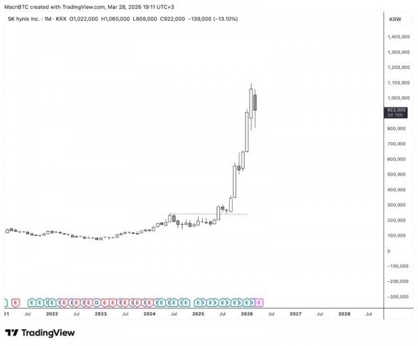 新手K线图怎么看？如何判断值不值得买
