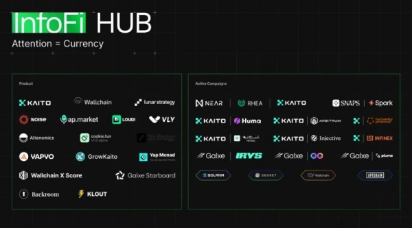 AI时代信息泛滥，InfoFi用市场筛选信息