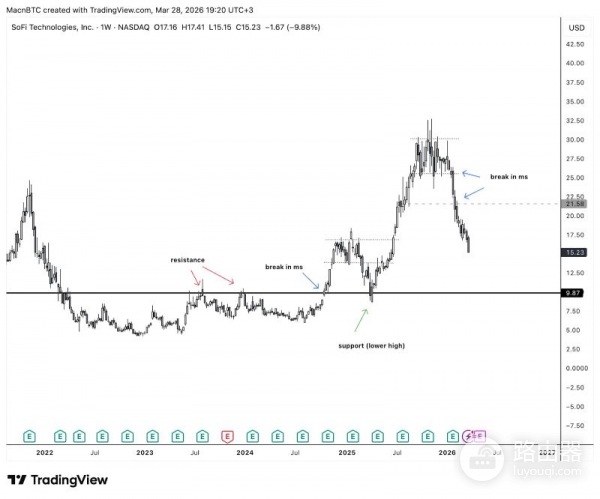 新手K线图怎么看？如何判断值不值得买