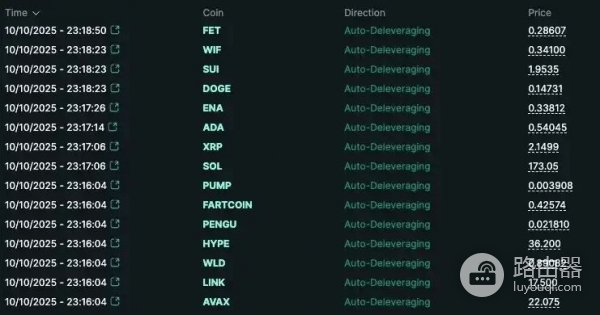 自动去杠杆化(ADL)是什么?ADL在永续合约中的作用