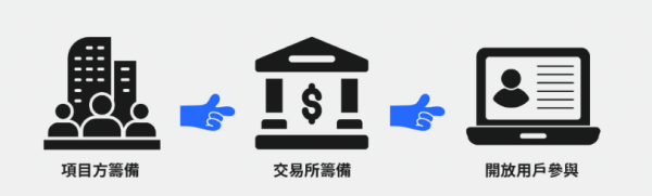 加密货币IEO是什么? 有哪些优点和风险?