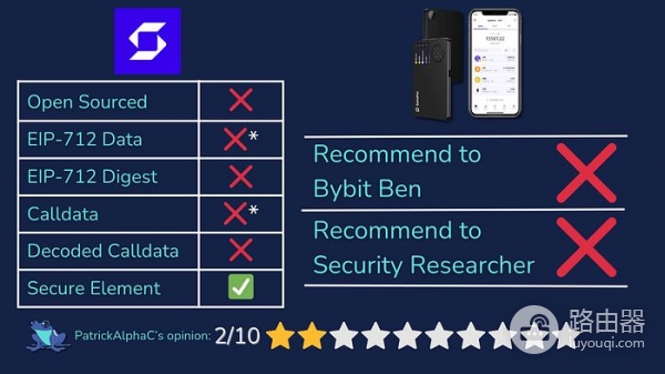 2026年最适合中国投资者硬件钱包的排名测评Top10