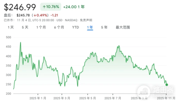 当财库公司开始卖币,是否暗示DAT热潮已经到达拐点?