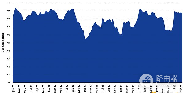 1011后比特币还能买吗?从驱动BTC价格的三大关键因素看是否是买入机会