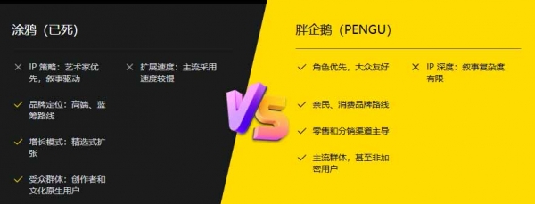 Doodles（DOOD）币是什么？为什么Doodles更像一家创意工作室？