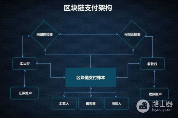 区块链并行执行技术是什么?并行虚拟机区块链性能的关键变量