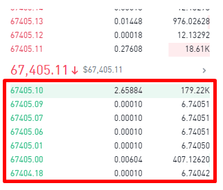 订单簿是什么?区块链交易中订单簿的运用与风险防范