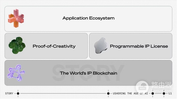 Story Protocol（IP）币是什么？Story Protocol如何在区块链管理版权与创作？