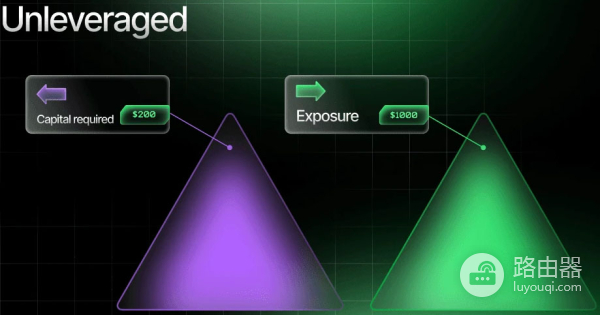 杠杆交易是什么？为什么加密市场的杠杆需要更谨慎？