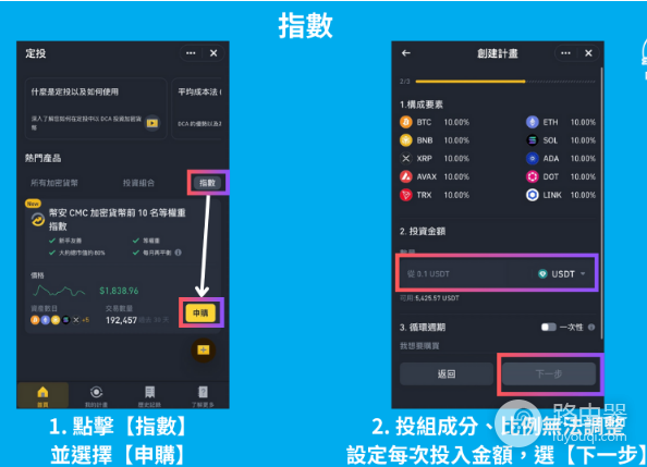 如何在币安上进行定投? 币安上定投策略心得