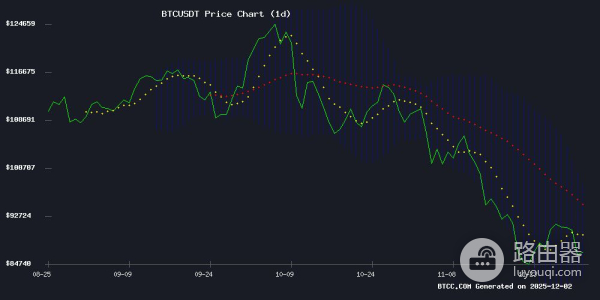 比特币盘整周期对照,历史与当前的共振点