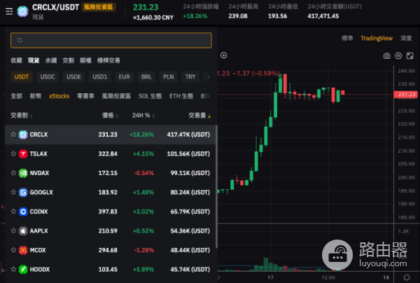 什么是xStocks代币化股票?如何交易xStocks代币?