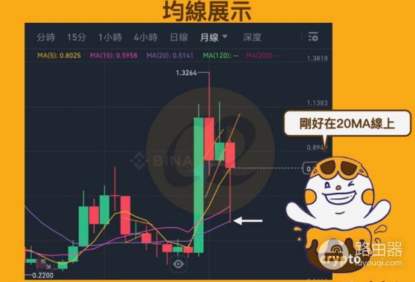 虚拟币走势怎么看?一文看懂虚拟币走势