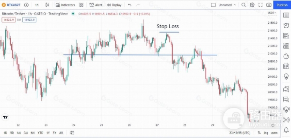 什么是加密市场里的头肩形态?实战头肩顶加密交易反转秘诀