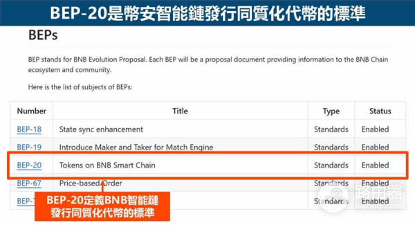 区块链代币标准ERC-20、BEP-20与TRC-20区别，不同链转账指南