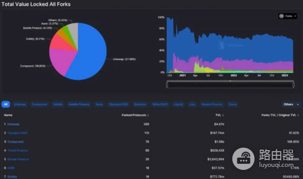DefiLlama工具是查询什么的？如何利用DefiLlama挖掘Defi投资机会？