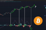 从零轴到背离，MACD在BTC行情里的真实用法