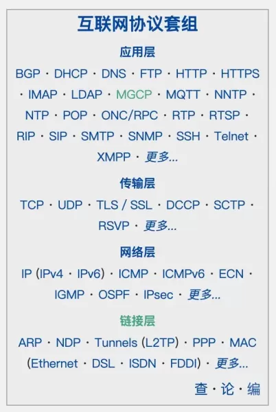 电脑是怎么知道它自己已经联上网(怎么知道电脑有没有联网)